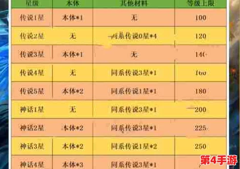 神将时空：全面解锁英雄升星奥秘，必备材料与高效策略指南