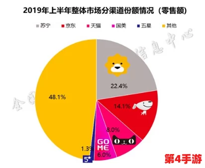 v8成品人：如何在竞争激烈的市场中脱颖而出，赢得消费者青睐与信任