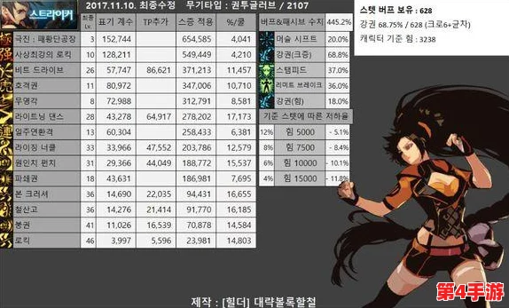 《地下城与勇士》武神职业深度探索:选择最佳拳套,提升战斗效率的终极指南 《地下城与勇士》武神职业深度探索:选择最佳拳套,提升战斗效率的终极指南
