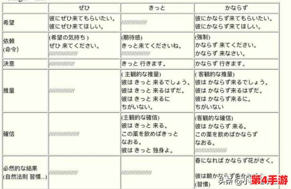 よろしくおねがいします如何回答？值得肯定