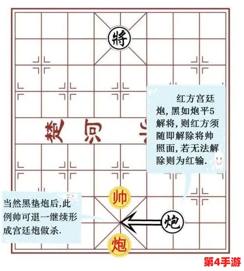 精研中国象棋：策略布局与排兵艺术，洞悉制胜思路的实战指南