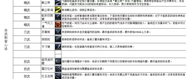 《刀剑江湖路》启程指南：初期武器与暗器搭配策略及实战应用技巧大全