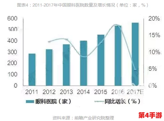 佳柔和医院长第7：见解揭示了医疗行业的新趋势