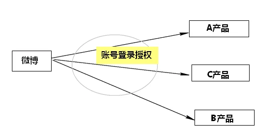 网站入口:深度解析网路安全与用户行为背后的隐秘因素 网站入口:深度解析网路安全与用户行为背后的隐秘因素