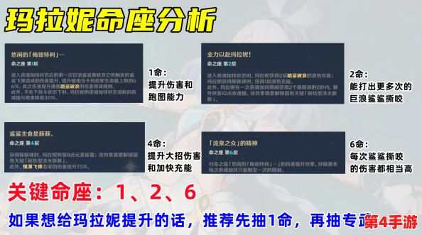 原神深度攻略：玛拉妮角色专属圣遗物搭配与极品词条筛选指南