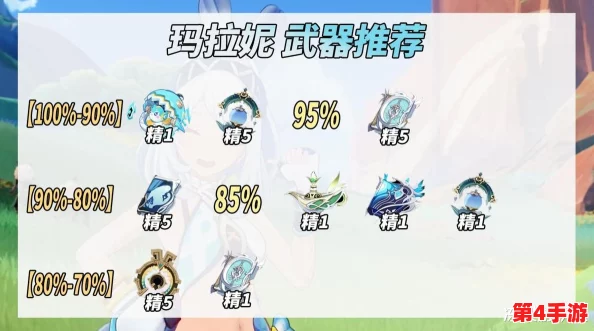 原神深度攻略：玛拉妮角色专属圣遗物搭配与极品词条筛选指南