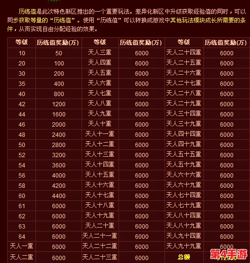 【独家揭秘】逍遥九重天新区盛世启航：详尽开服时间表，抢鲜体验天界新纪元！