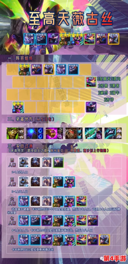 金铲铲之战策略指南:打造极致输出至高天薇古丝阵容搭配技巧与实战推荐 金铲铲之战策略指南:打造极致输出至高天薇古丝阵容搭配技巧与实战推荐