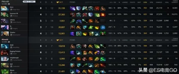 重塑辉煌:T0级巅峰回归阵容揭秘,后期推图无往不胜策略指南 重塑辉煌:T0级巅峰回归阵容揭秘,后期推图无往不胜策略指南