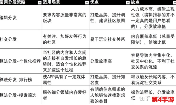 无人精华区二区区别：深入分析两者的特点与适用场景，助你做出明智选择