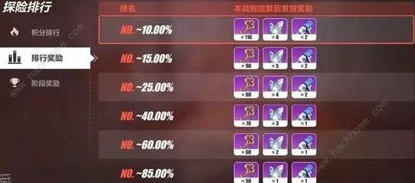 崩坏3深度探索：遗迹争夺战全攻略，解锁崩坏国记活动高分秘诀与战术布局