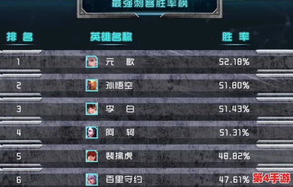 终极生存挑战：揭秘英雄荣耀之巅，谁将领衔最强王者排行榜？