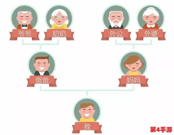 爸爸喊我chao妈妈外婆，探讨家庭角色变化引发的思考