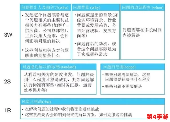 理解wwwsss:深入分析其背后的意义与影响,揭示更深层次的内涵与价值 理解wwwsss:深入分析其背后的意义与影响,揭示更深层次的内涵与价值