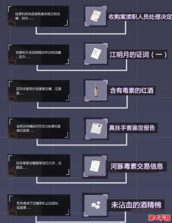 《未定事件簿》苍翼捕珍全攻略:解锁珍稀线索,策略布局赢取活动宝藏指南 《未定事件簿》苍翼捕珍全攻略:解锁珍稀线索,策略布局赢取活动宝藏指南