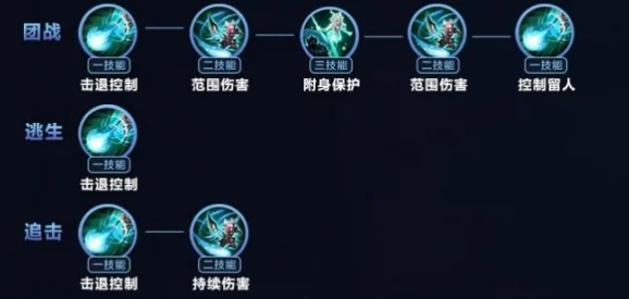 王者荣耀瑶：打造极致生存装，解锁最强坦克辅助出装策略