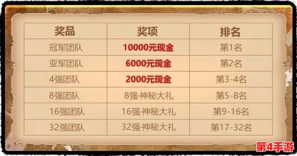 激情对决跑狼战场，智勇双全瓜分百万现金盛宴！