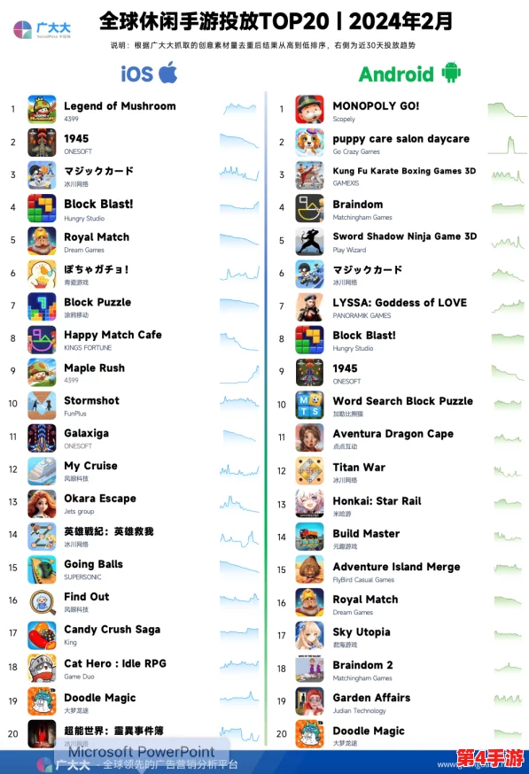 2024年度精选：沉浸式养成游戏盛宴，必玩榜单下载推荐，打造专属梦幻世界之旅！