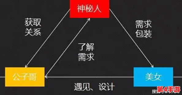 通过"猜拳衣服变少游戏"诠释心态变化与策略思维演变研究 通过"猜拳衣服变少游戏"诠释心态变化与策略思维演变研究