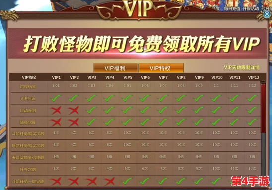 全面解析：新倚天屠龙记VIP系统v1至v15升级成本概览及价格等级阶梯表