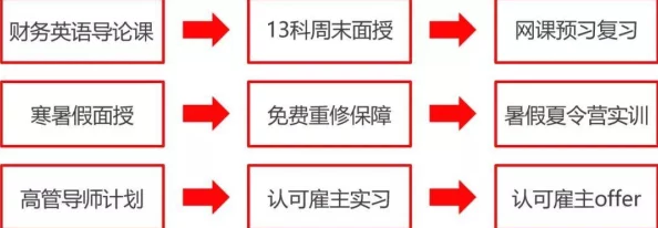 高顿acca少女：揭秘高顿学院acca考试的学霸少女们