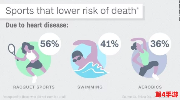 打扑克剧烈运动的健康益处与风险：探讨现代生活中的新型休闲方式