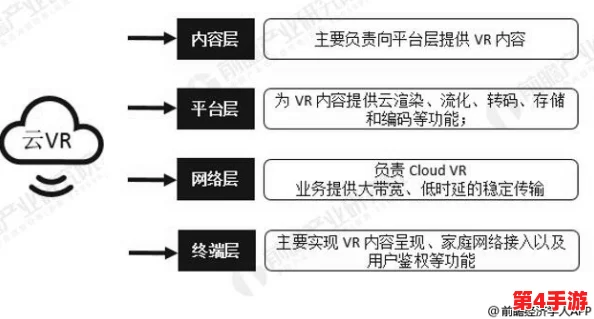 vr成品网源码78w78的特点与行业趋势分析及应用前景展望 vr成品网源码78w78的特点与行业趋势分析及应用前景展望