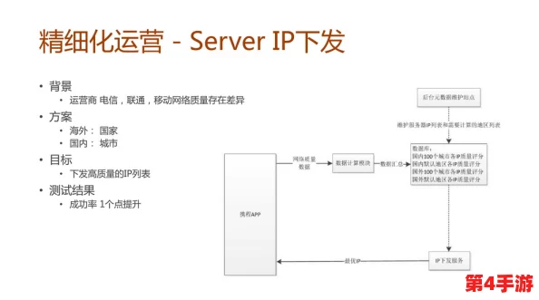 YP跳转接口：提升用户体验的关键技术与应用分析