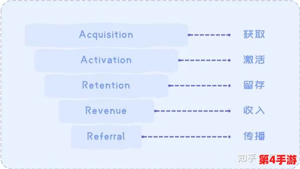 YP跳转接口：提升用户体验的关键技术与应用分析