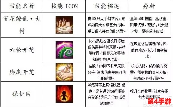 独家揭秘：猴物理流派巅峰之战，顶级宝石搭配策略与实战应用指南