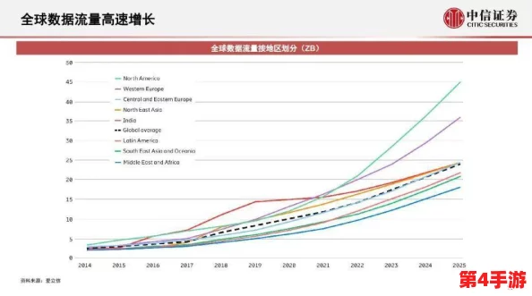 www.77777:深入分析其在数字经济中的潜力与影响,揭示未来发展趋势和市场机遇 www.77777:深入分析其在数字经济中的潜力与影响,揭示未来发展趋势和市场机遇