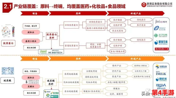 美国人与动物胶配方有几种?深入分析不同类型及其应用领域的多样性与特点 美国人与动物胶配方有几种?深入分析不同类型及其应用领域的多样性与特点