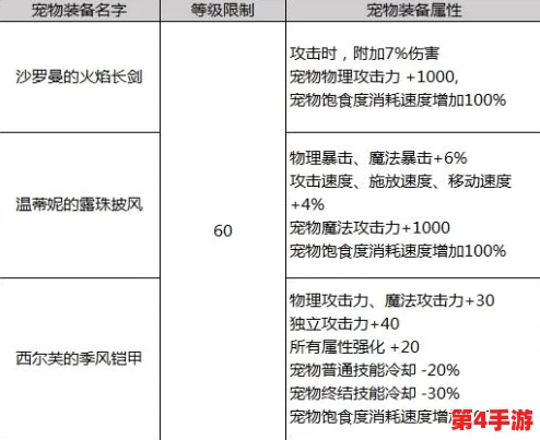 DNF深度探索:揭秘哪些稀有宠物具备强大控制技能,助力战场掌控 DNF深度探索:揭秘哪些稀有宠物具备强大控制技能,助力战场掌控