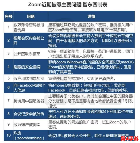 Zoom与人性Zoom的区别t266cc:用户评价显示其功能与用户体验差异明显,值得关注! Zoom与人性Zoom的区别t266cc:用户评价显示其功能与用户体验差异明显,值得关注!