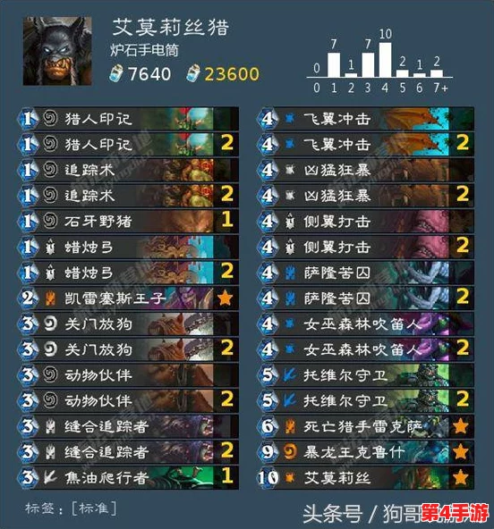 金色传说：解锁拉克西终极打法与配装策略，实战攻略大公开