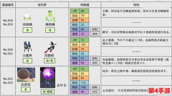 探索宝可梦朱紫世界:揭秘专属限定精灵的独特魅力与收集策略 探索宝可梦朱紫世界:揭秘专属限定精灵的独特魅力与收集策略