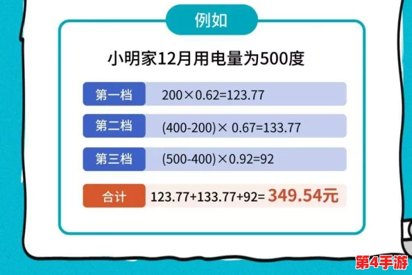 家庭理论电费2022最新：网友热议如何合理控制家庭用电，分享省钱小妙招与实用经验！