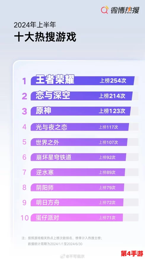 2024年度手机游戏市场巅峰对决:揭秘最畅销与热门新游全方位榜单 2024年度手机游戏市场巅峰对决:揭秘最畅销与热门新游全方位榜单