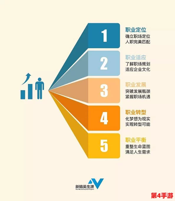 探秘未来人生牧场的职业进化路径：解锁多元角色，塑造个人价值新篇章