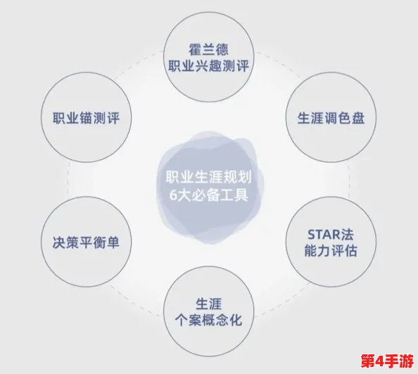 探秘未来人生牧场的职业进化路径:解锁多元角色,塑造个人价值新篇章 探秘未来人生牧场的职业进化路径:解锁多元角色,塑造个人价值新篇章