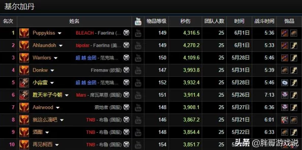 p5r考试答案：全面覆盖，详细解析，助你轻松备战最新一期考试