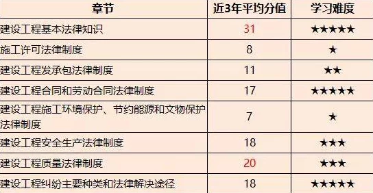 蔚蓝档案高效氪金策略：精打细算，解锁最优充值路径与性价比指南