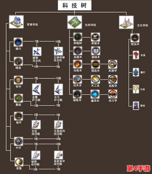冬日联盟科技树深度探索:高效加点策略与实战应用指南 冬日联盟科技树深度探索:高效加点策略与实战应用指南