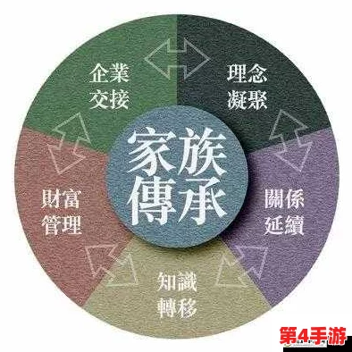 家族轮换:探讨在家庭中代际交替与角色变迁对亲情和责任的深远影响与意义 家族轮换:探讨在家庭中代际交替与角色变迁对亲情和责任的深远影响与意义
