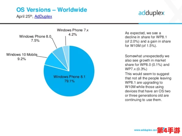 用户对日本Windows Phone在中国的使用体验与反馈分析与评价 用户对日本Windows Phone在中国的使用体验与反馈分析与评价