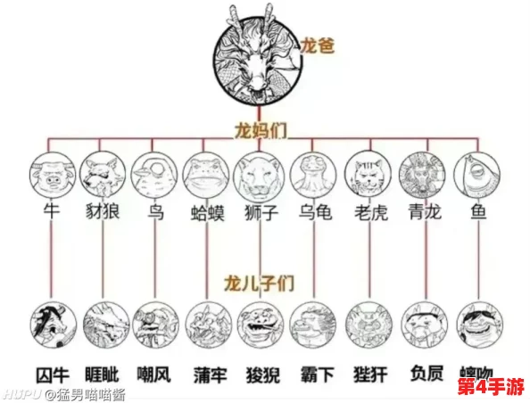 探寻归龙潮九区与神话九子的独特映射:解锁古老传说与现代区域的对应关系奥秘 探寻归龙潮九区与神话九子的独特映射:解锁古老传说与现代区域的对应关系奥秘