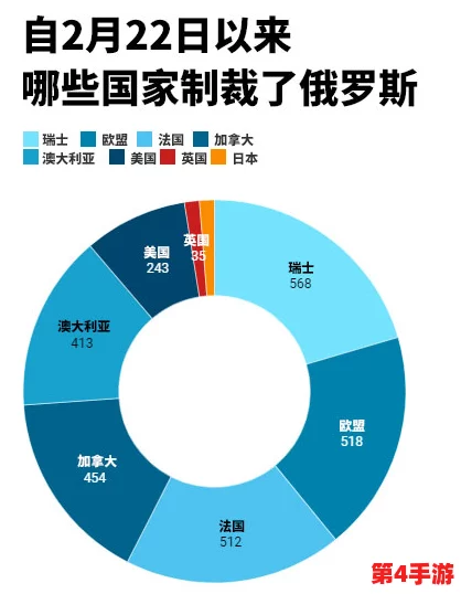 俄罗斯肥BBBBBB:从经济制裁到国际关系,深度解析其对全球局势的影响与未来走向 俄罗斯肥BBBBBB:从经济制裁到国际关系,深度解析其对全球局势的影响与未来走向