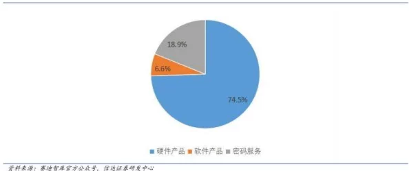 国精产品无人区一码二码三蘑菇：深入解析这一新兴市场的潜力与挑战，揭示其背后的发展趋势与机遇
