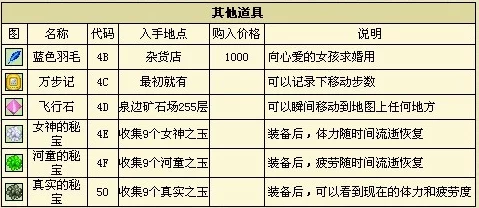 探秘浮岛奇遇：全方位解锁树苗获取策略与独特途径指南