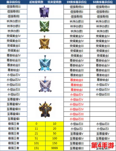 王者荣耀全新赛季段位继承机制详解：掌握规则，精准定位新赛季起点